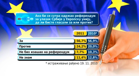 Dan posle sutra - Anketa-C.jpg Dan posle sutra - Anketa-C.jpg